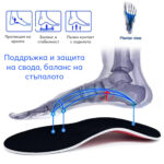 Anatomichni stelki-ортопедични стелки 1