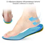 INSOLESCOMFORTFOOT1