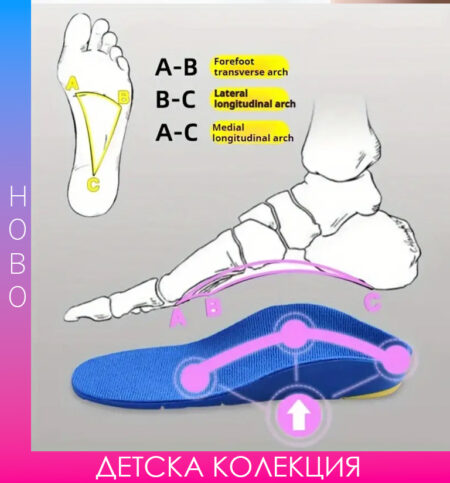 Детски стелки за поддръжка на свода при плоскостъпие – снимка 2